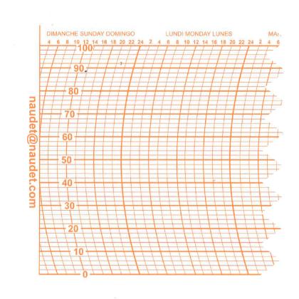 DIAGRAMMES 11%