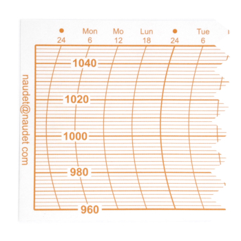 DIAGRAMMES 120