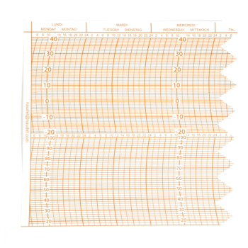 DIAGRAMMES D20440