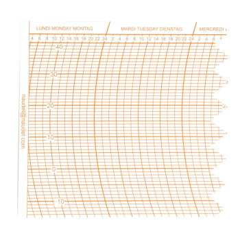 DIAGRAMMES D01000